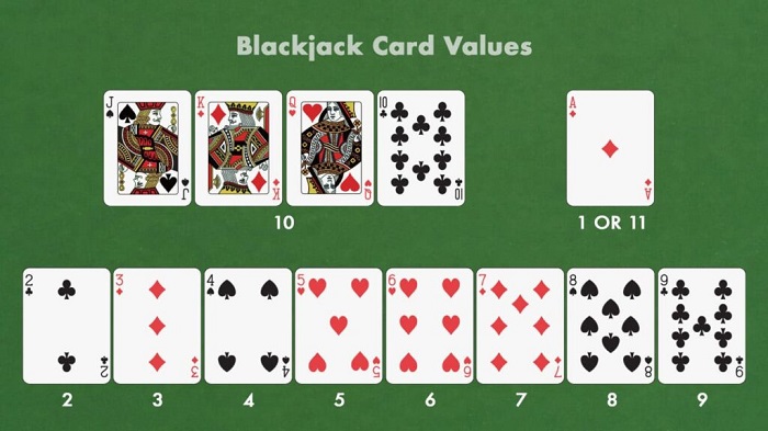 Blackjack cho người mới bắt đầu: Hướng dẫn toàn diện