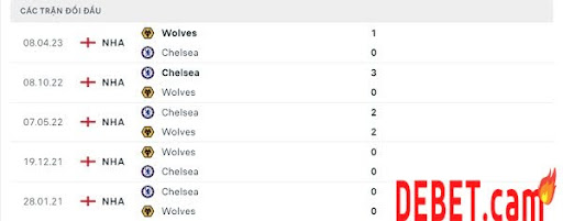 Soi kèo Wolves vs Chelsea