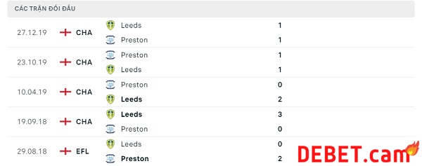 Soi kèo Preston vs Leeds