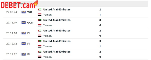 Phong độ thời gian qua của Yemen vs United Arab Emirates